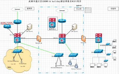 成都市温江区CROWN & holiday酒店网络及WIFI项目