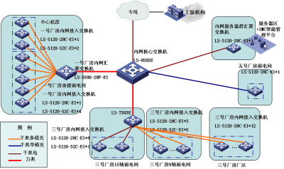一航成飞民用飞机有限责任公司园区网建设工